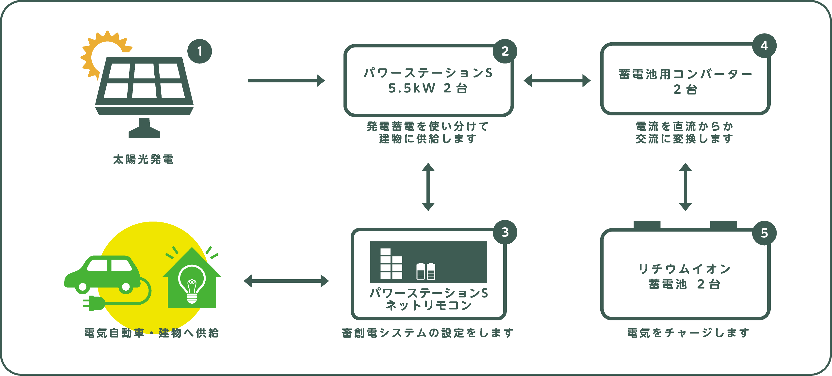 太陽光パネルフロー